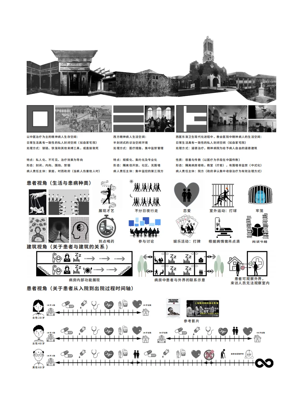 镜中疯癫场地与建筑分析